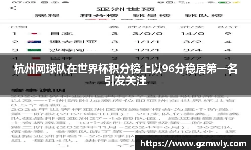 杭州网球队在世界杯积分榜上以96分稳居第一名引发关注