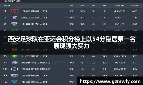 西安足球队在亚运会积分榜上以54分稳居第一名展现强大实力